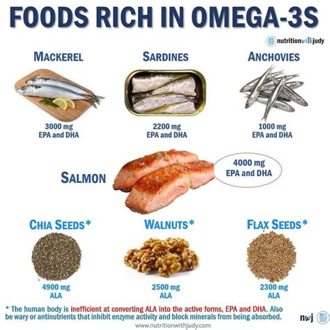 cheap foods with high omega 3s4|low omega 3 foods.